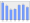 Evolucion de la populacion 1962-2008