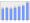 Evolucion de la populacion 1962-2008