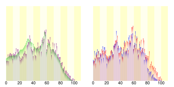 Population distribution of Satosho, Okayama, Japan.svg