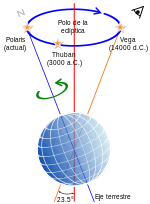 Gravitacios Ero Kiszamitasa Korkealaatuinen Korjaus Valmistajalta