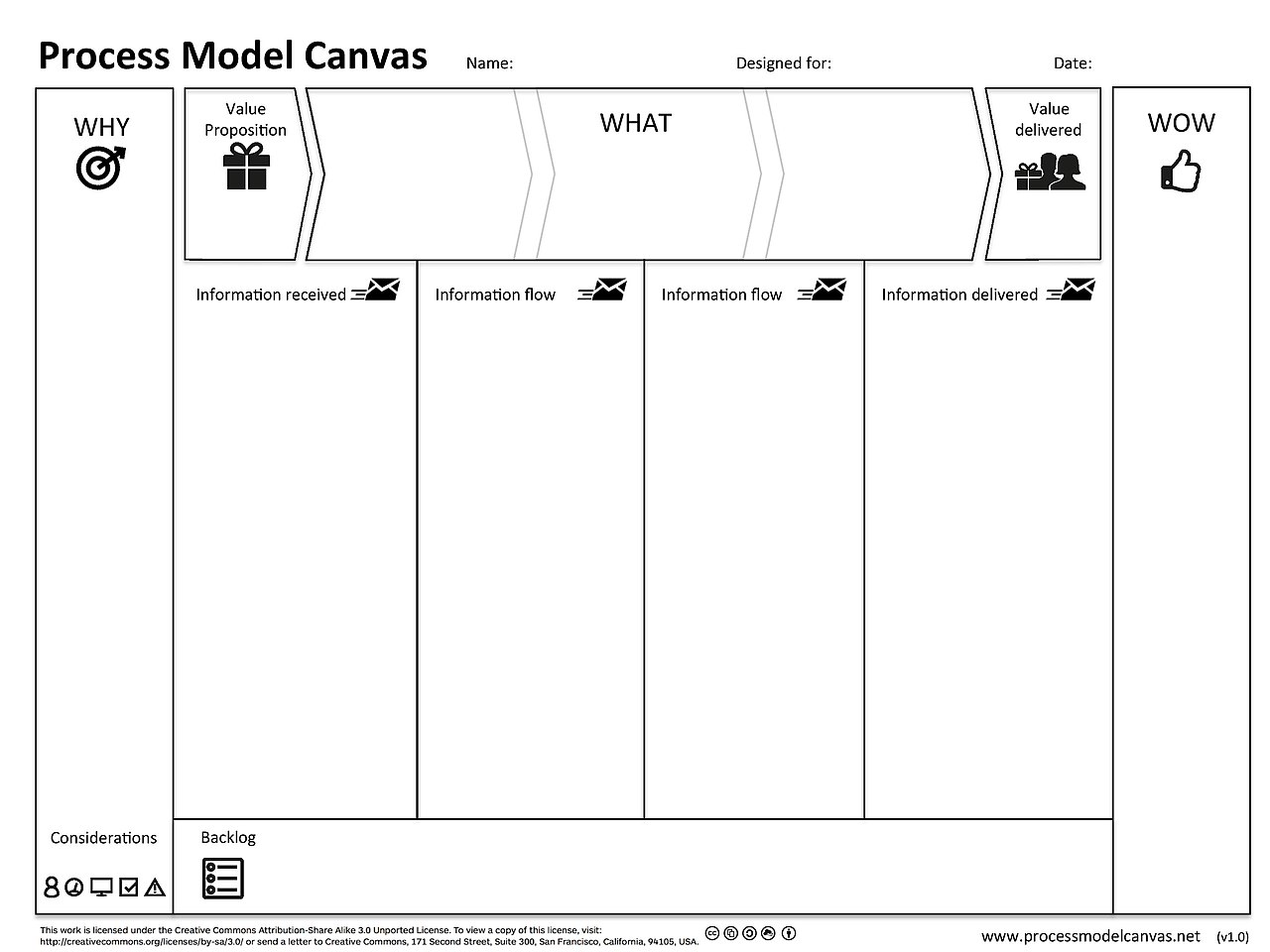 File:Plantilla CANVAS.pdf - Wikimedia Commons