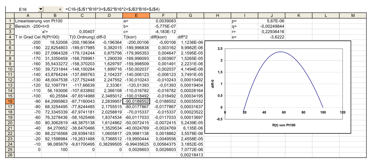 File Pt100 Tabelle Svg Wikimedia Commons