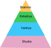 Estratificação Social: o que é e o que significa a pirâmide social -  Significados