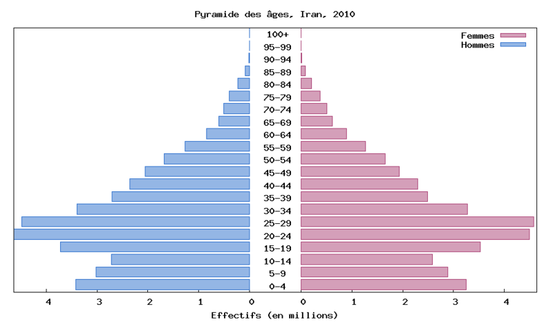 File:Pyramide Iran.PNG