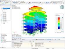 RFEM-6-Scaled-Sums-Envelope.png