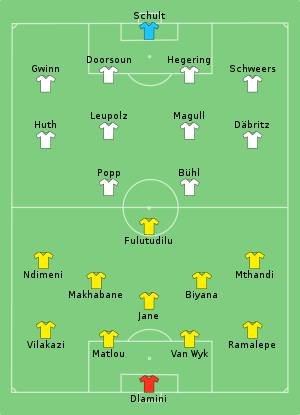 RSA-GER (nők) 2019-06-17.svg