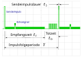 Vorschaubild der Version vom 23:01, 29. Jun. 2014