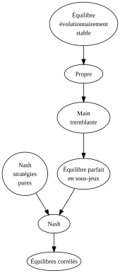 Concept (jeu) — Wikipédia