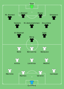 Line up Real Madrid against al Ain Club