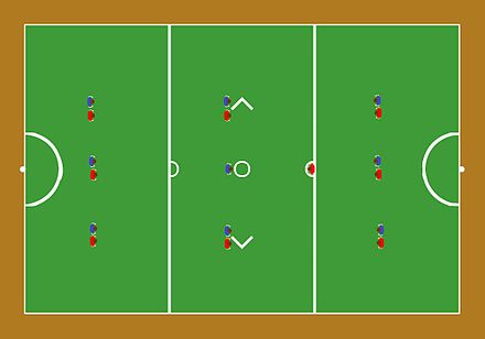 Starting positions of players on a Ringball court. The red player in the semicircle holds the ball. Ringball starting positions.jpg