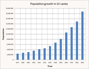 Population Matters   for a sustainable future