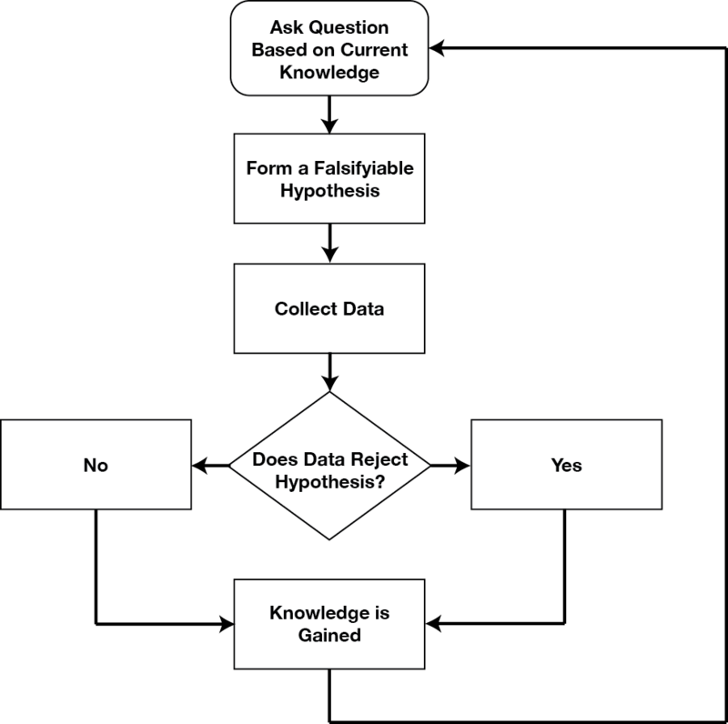 File:CAOB formation hypothesis 1.png - Wikimedia Commons