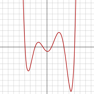 <span class="mw-page-title-main">Sextic equation</span> Polynomial equation of degree 6