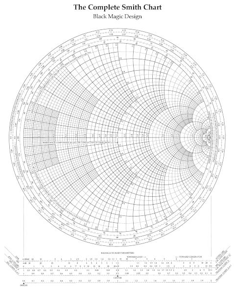 File:Smith chart bmd.gif