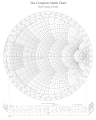 Smith charts