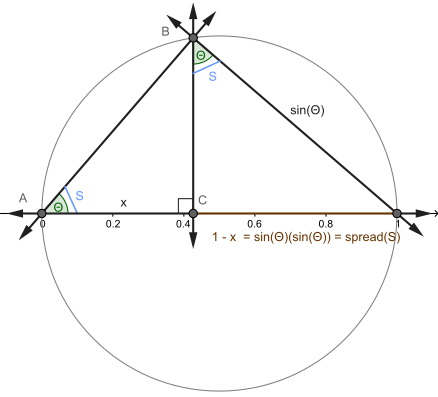 Разпределение (sin ^ 2 (theta)), измерено за единичен кръг 4.0.svg