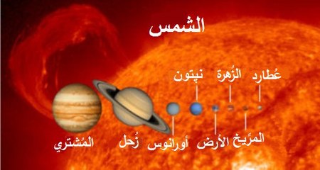 تتكون المجموعة الشمسية من النجوم والكواكب والتوابع والاجسام الكونية