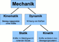 Vorschaubild der Version vom 11:04, 23. Sep. 2012