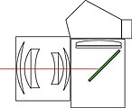 Esquema del sistema de mesura de llum a través de la lent de la Topcon RE Super, amb la cel·la de mesurament CdS situada darrere del mirall rèflex.