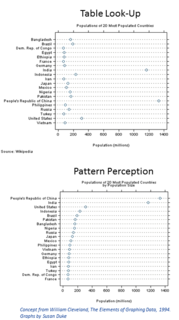 Graphical perception