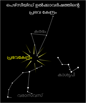 പെഴ്സീയിഡുകൾ