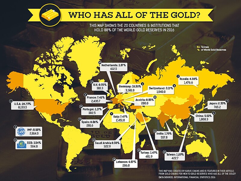 File:These 20 countries hold 88% of the world's gold reserves.jpg