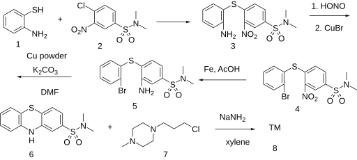 File:Thioproperazine synthesis.svg