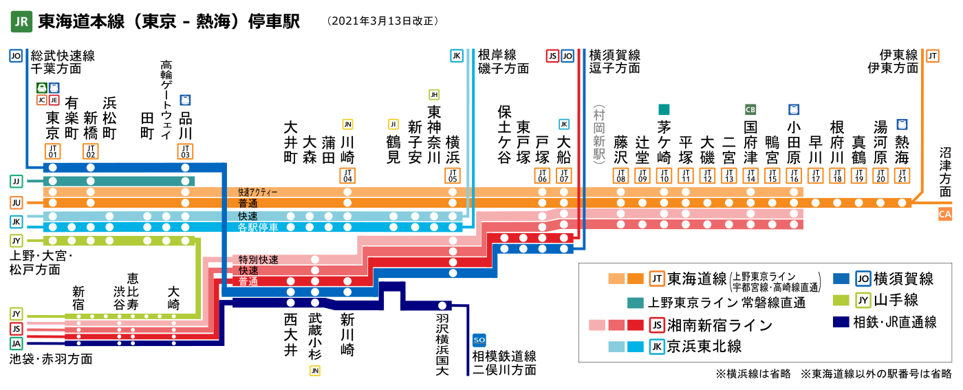 路線図（東海道線）昭和52年10月作成 雑誌で紹介された 9180円 htckl