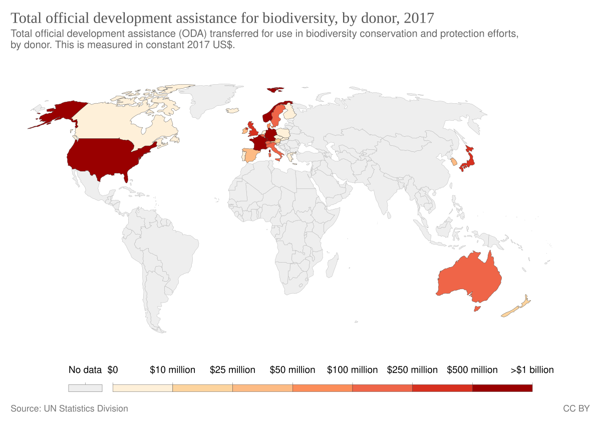 Development aid. Official Development assistance. Biodiversity by Country. Biodiversity by Country eu.