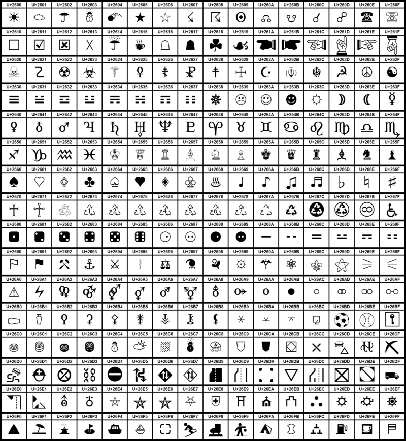 Talk:Chess symbols in Unicode - Wikipedia