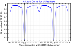 USgeLightCurve.png