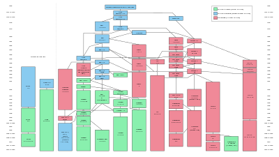 Diagrama das relações entre as principais famílias de sistemas Unix
