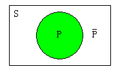 ベン図 （関連）AND、NOT、OR True、Empty、Difference XOR、NOR、NAND NOT-Q、NOT-P、XOR