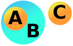 Venn-diagram-ABC.svg
