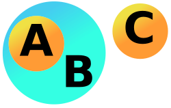 File:Venn-diagram-ABC.svg