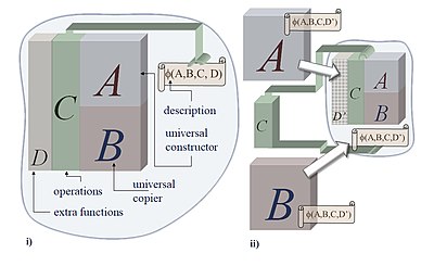 Von Neumann universal constructor - Wikipedia