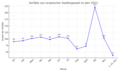 Vorschaubild der Version vom 10:06, 9. Mär. 2024