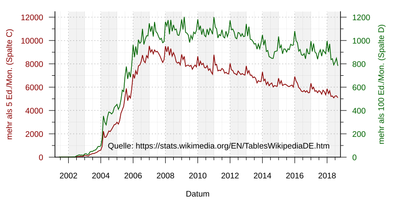 Ben 10,000 (2006)