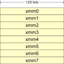 XMM registers.png