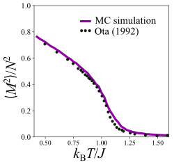 Mean-square mganetization for a 25x25 lattice (Ota: 30x30), suggesting an increase in magnetic moment that is not present in the thermodynamic limit XY Magnetisation.svg