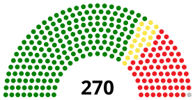 Zimbabwe National Assembly 2022.svg