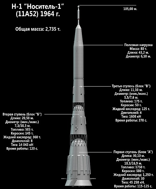 Scheme of the rocket stages (in Russian)