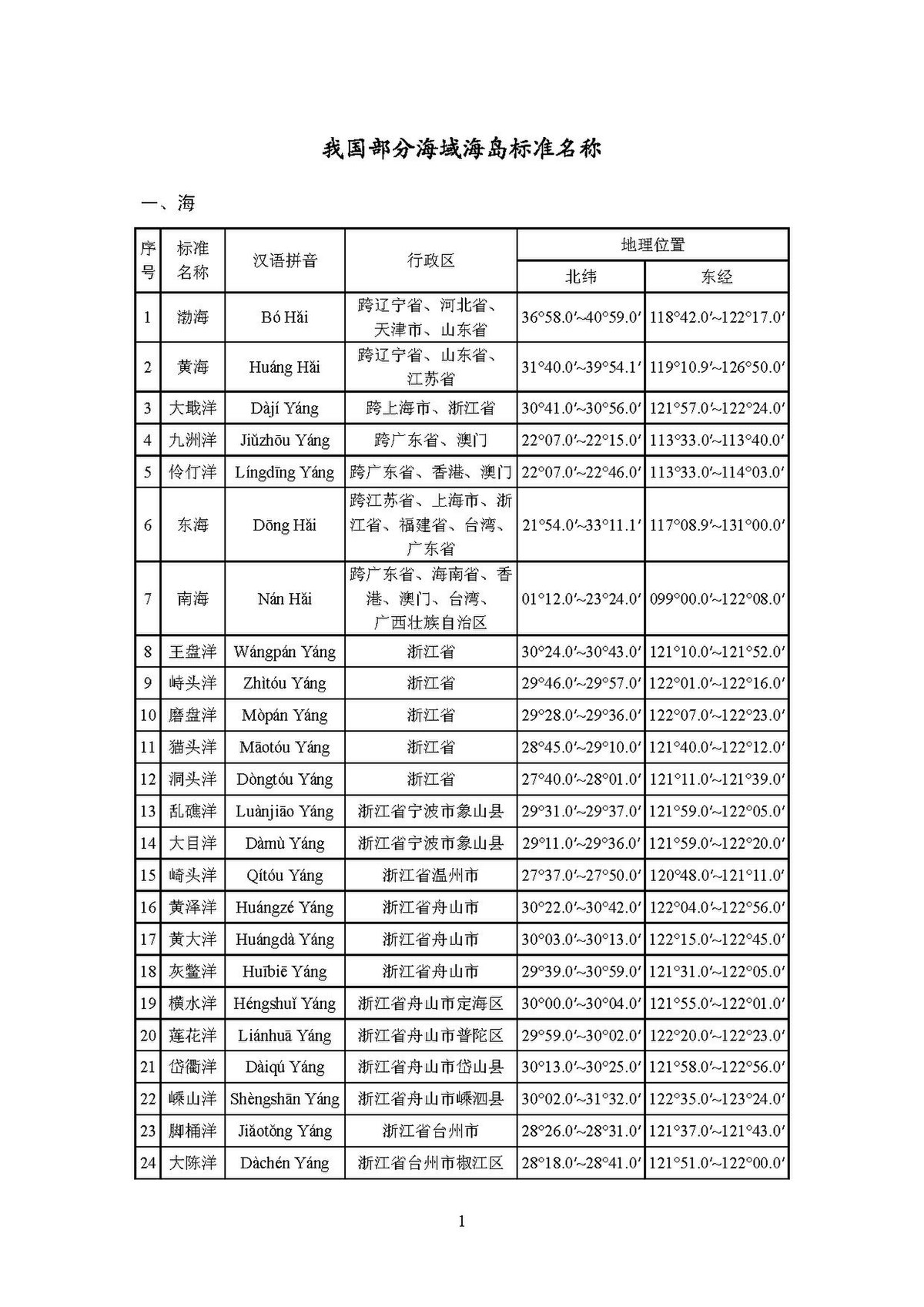 File 中国部分海域海岛标准名称 Pdf Wikimedia Commons