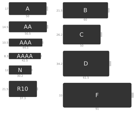 Lithium-Ionen-Akkumulator: Geschichte, Anwendung, Prinzip