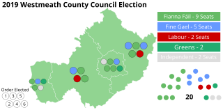 <span class="mw-page-title-main">2019 Westmeath County Council election</span> Part of the 2019 Irish local elections