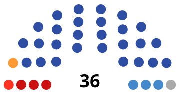 Fichier:2023 Ulyanovsk Oblast Legislative Assembly election diagram.svg