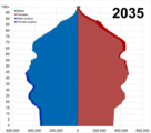 2035 United Kingdom population pyramid.png