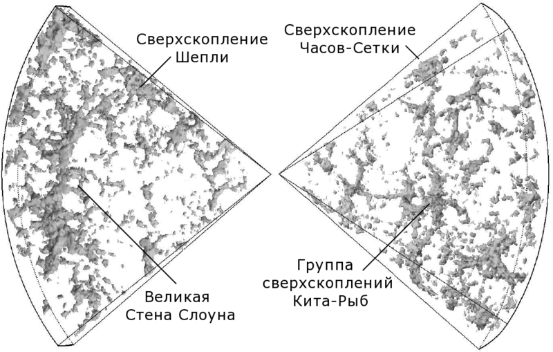 File:2dF Galaxy Redshift Survey.gif