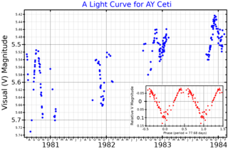 <span class="mw-page-title-main">AY Ceti</span> Variable star in the constellation Cetus