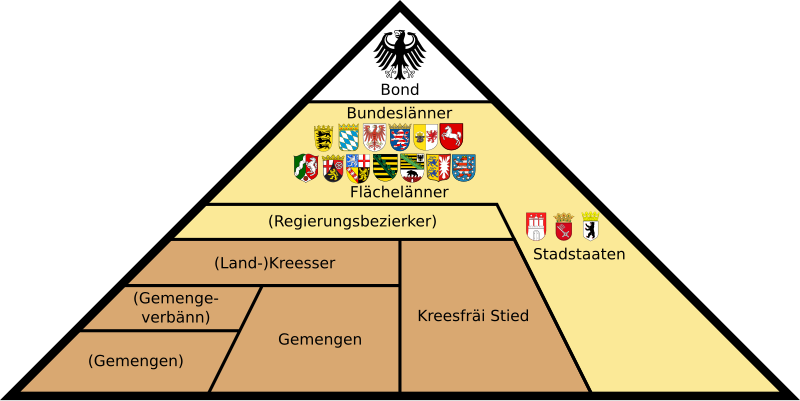 File:Administrativ Ënnerdeelung vun Däitschland.svg